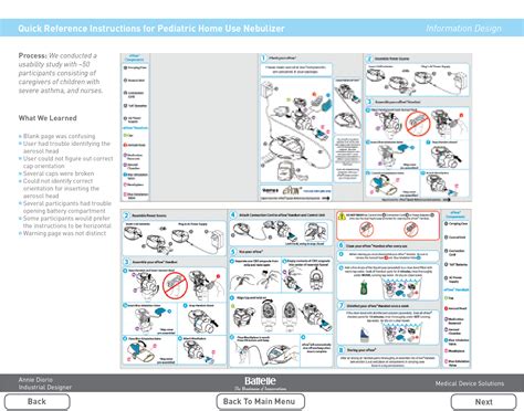 Quick Reference Instructions for Home-use pediactric nebulizer by Anna ...