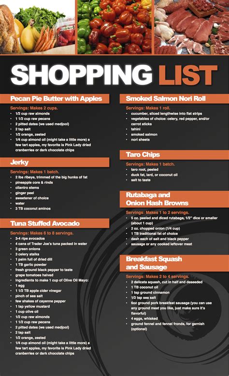 Paleo Diet Shopping List | Ultimate Paleo Guide