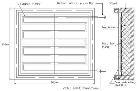 The solar thermal collector design | Download Scientific Diagram