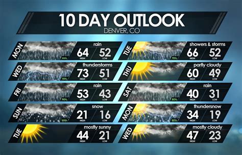 Forecast Templates - Weather Forecast Graphics | MetGraphics.net