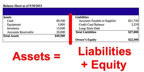 Assets And Liabilities Formula