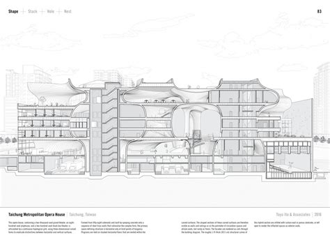 Studying the "Manual of Section": Architecture's Most Intriguing ...