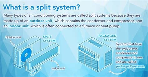 Split System AC Install (Air Conditioner Installation)