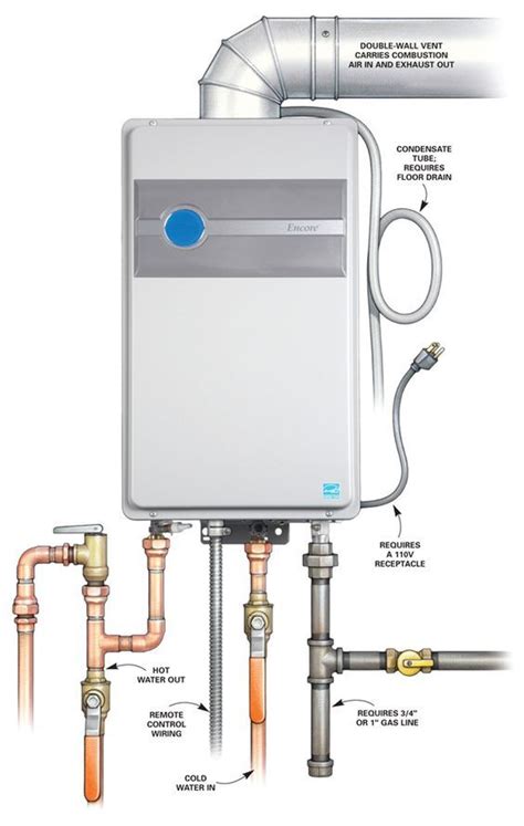 How To Choose a New Water Heater | Water heater installation, Water heater repair, Diy plumbing