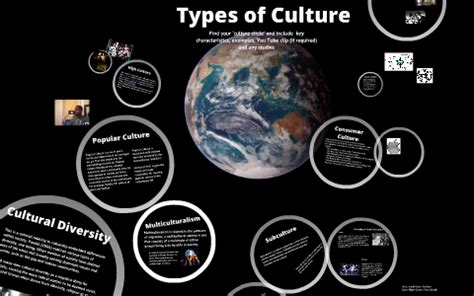 Types of Culture by Niall Hogan on Prezi