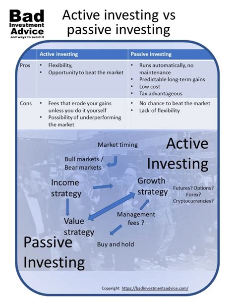 What is active investing vs passive investing? – Bad Investment Advice