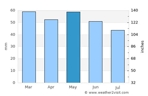 La Rochelle Weather in May 2025 | France Averages | Weather-2-Visit