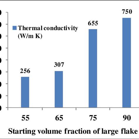 Thermal conductivity of exfoliated graphite filled polymers with ...