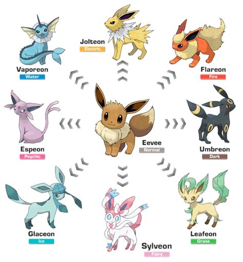 Eevee Evolutions Jolteon