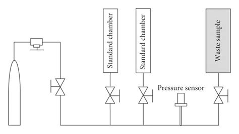 Schematic diagram of porosity measurement. | Download Scientific Diagram