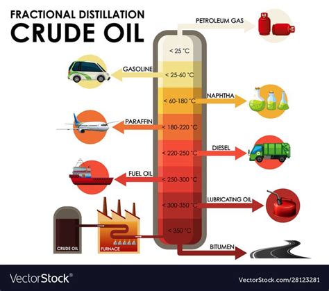 Diagram showing fractional distillation crude oil illustration ...