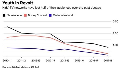 Petition update · Why did Cartoon Network "sneak" this show in? · Change.org · Change.org