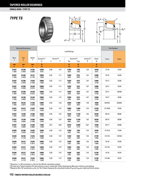 Timken Bearing Chart Pdf