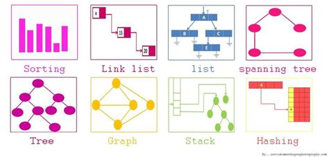 Introducing DataViz a data-structure visualization library for Golang | Data structures ...