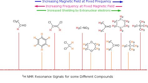 ORGANIC SPECTROSCOPY INTERNATIONAL: Examples of 1H NMR Spectra