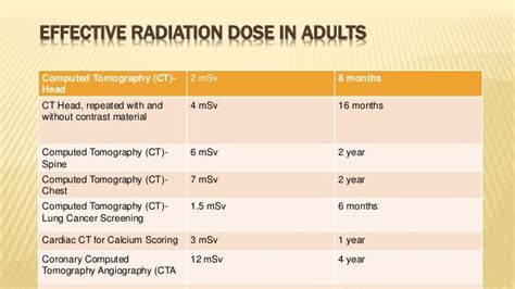 How Much Radiation Is There In A Cat Scan - Cat Lovster