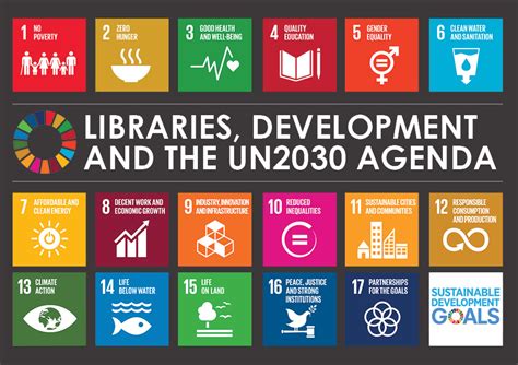 Aprovechar las Oportunidades, Propiciar el Desarrollo: La IFLA y la Agenda 2030 de la ONU – IFLA