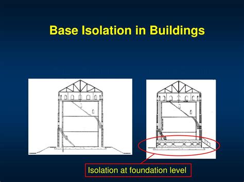 PPT - Base Isolation PowerPoint Presentation - ID:227757