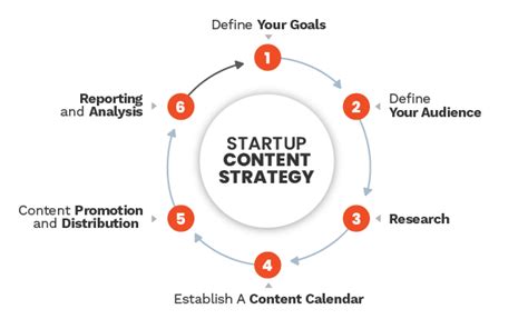 How to Align Your Social Media and Content Marketing Strategy – Fractl