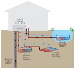 Geothermal Heat Pumps | Building America Solution Center | Geothermal ...