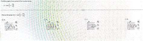 Solved Find the graph of one period of the function below. | Chegg.com