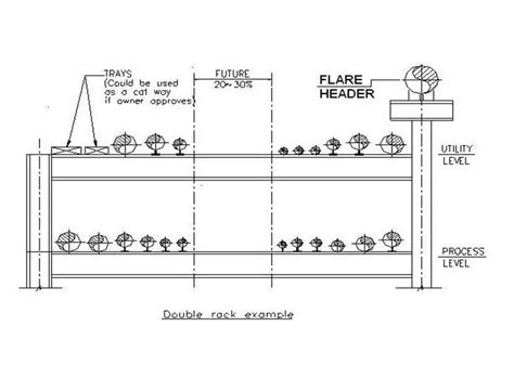 Pipe Rack and Rack Piping Design Considerations – What Is Piping