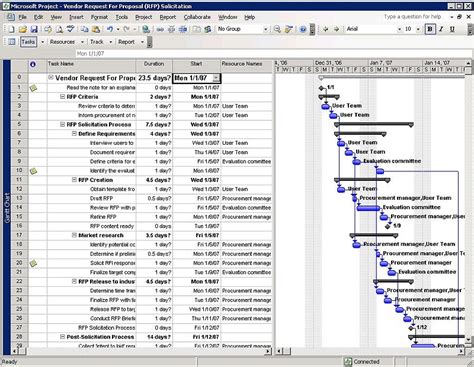 Reshaping Narrow Law and Art: What is Microsoft Project?