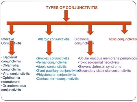 Conjunctivitis