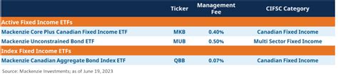 The ETF Lab: 2023 mid year market outlook with ETFs | Mackenzie Investments