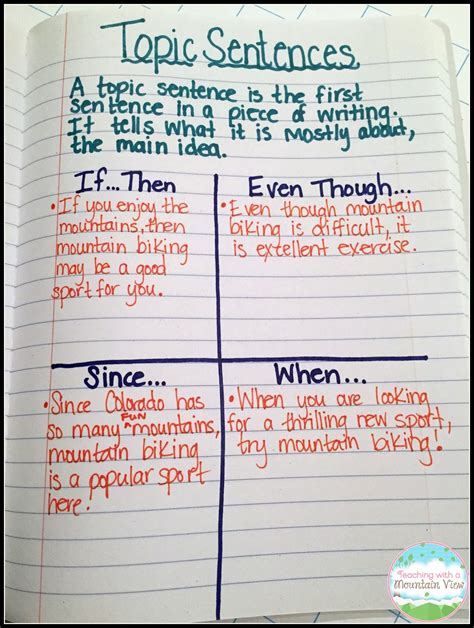 Teaching With a Mountain View: Topic Sentences