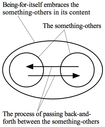 Debate:The Hegelian Dialectic, is it a Thing? - RationalWiki