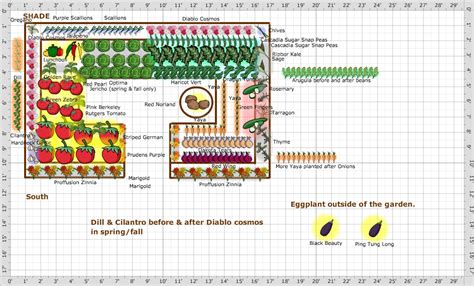 Garden Plan - 2017: Greenhouse