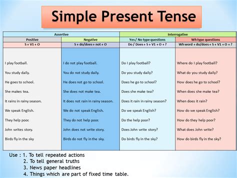 Simple Present Tense | Simple present tense, English writing skills, Teaching english grammar