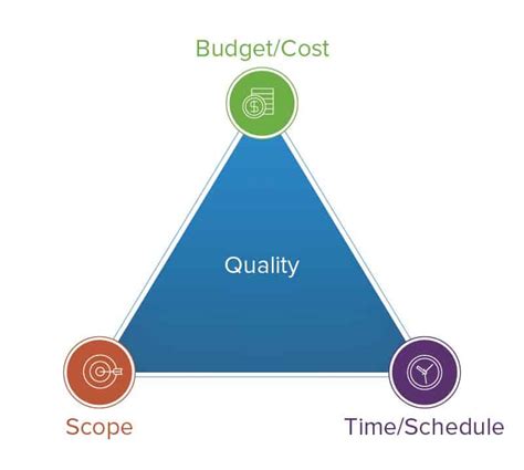 Project Schedule Delays - Causes, How to Prevent and Mitigate