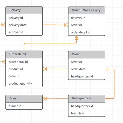 What Is Erd In Database | ERModelExample.com