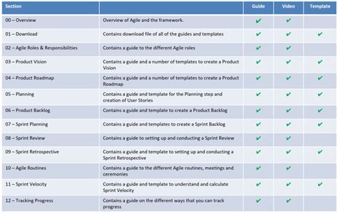 Launch: Agile Template Framework including Templates - PM Majik