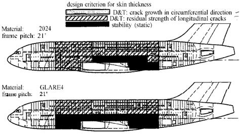 Aircraft Fuselage Structural Design