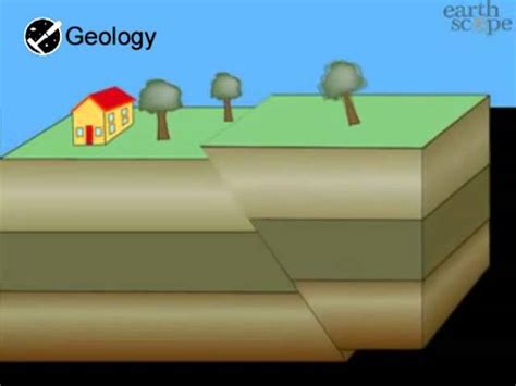 Reverse Fault | Geology Page