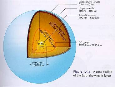 The Components of the Earth System - ACER-ACRE