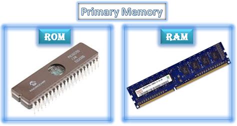 Memory | Computer Storage Devices