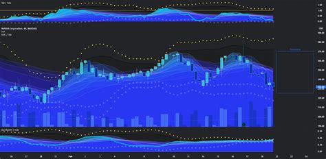 NVDA | Forecast for NASDAQ:NVDA by Trusting-Miracles — TradingView