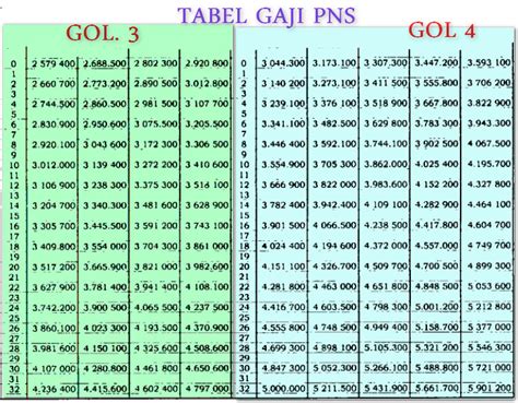 Gaji Guru Pns Golongan 3A Tunjangan 2019