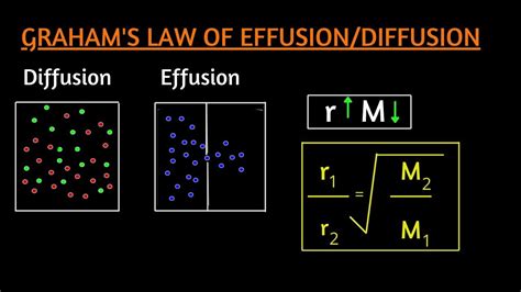 LEC # 9|Grahams law of diffusion/effusion |gas laws