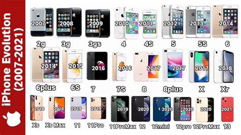 The Evolution of iPhone(2007-2021)||History of iPhone in 2023 | Iphone 2007, Iphone, Iphone models