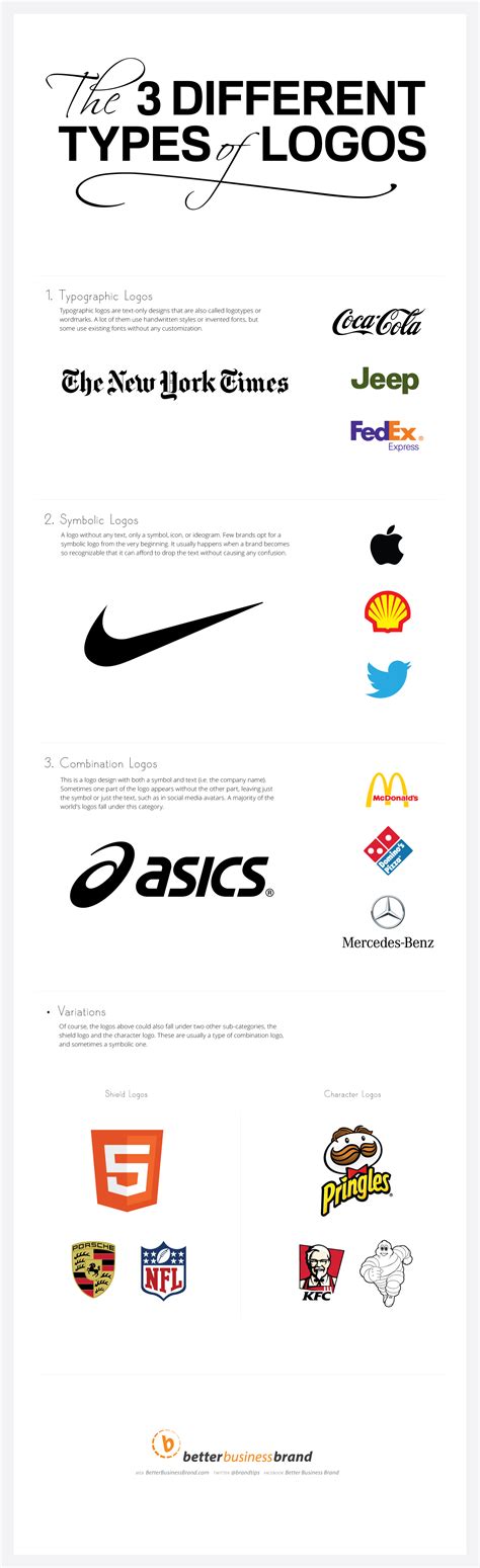 There weren't any good images that categorized the different types of logos in one place. So ...