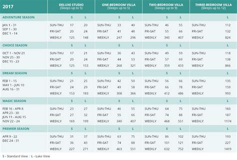 Hilton Grand Vacation Points Chart | Point Portal