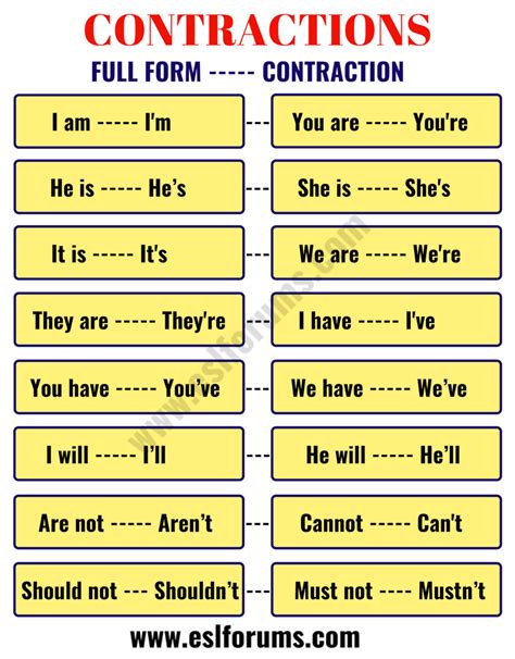 Important Contractions in the English Language - ESL Forums