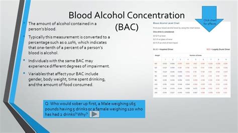 Blood Alcohol Concentration Calculator | ubicaciondepersonas.cdmx.gob.mx