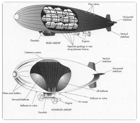 Codes: Airship