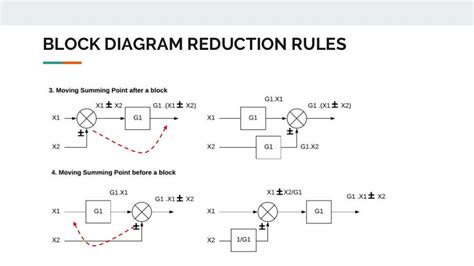 Block diagram reduction - Basics